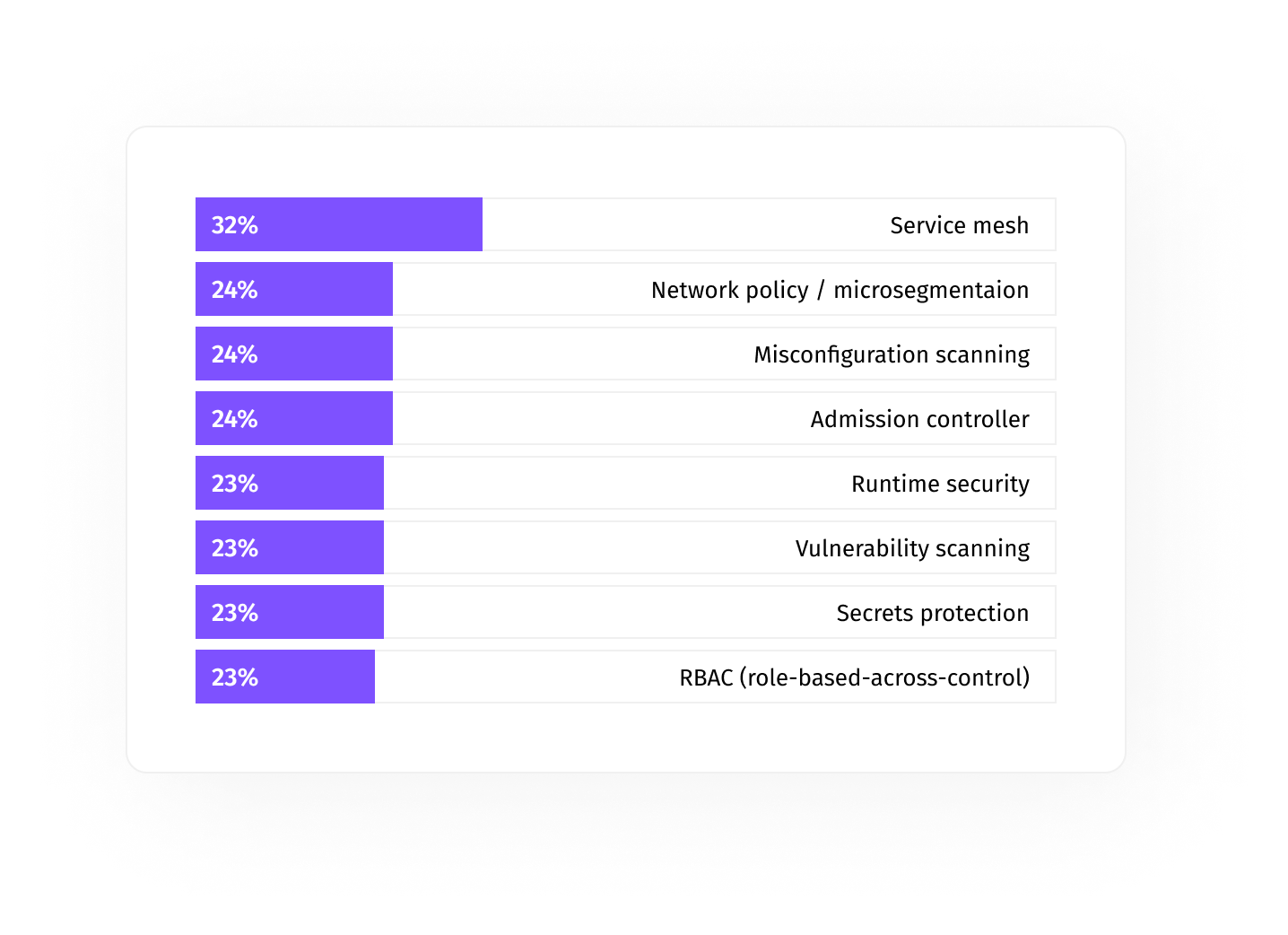 Chart 3